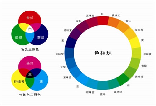 什么是熒光增白劑?熒光增白劑有哪些用處？